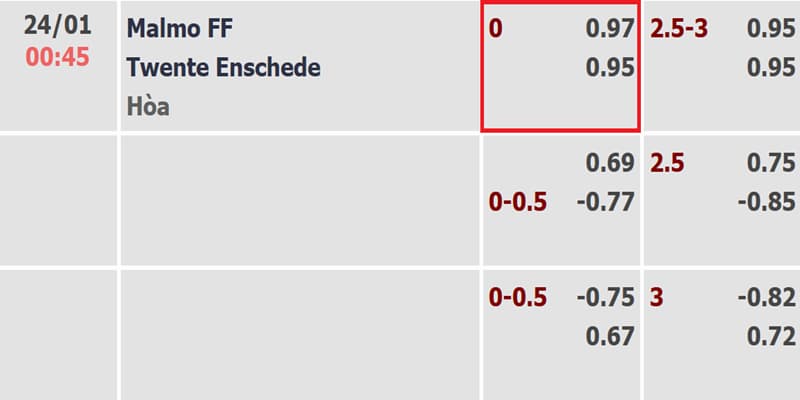 Trận đấu giữa Malmo FF vs Twente Enschede có tỷ lệ đồng banh